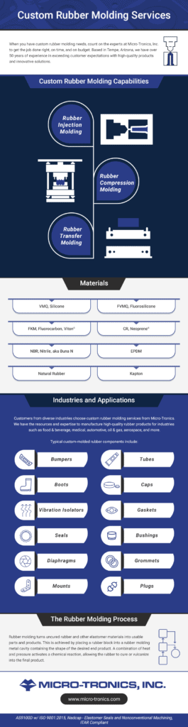 Custom Rubber Molding Services