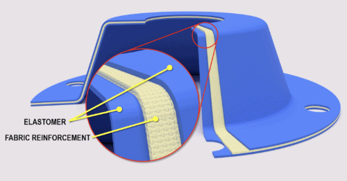 deep draw diaphragm