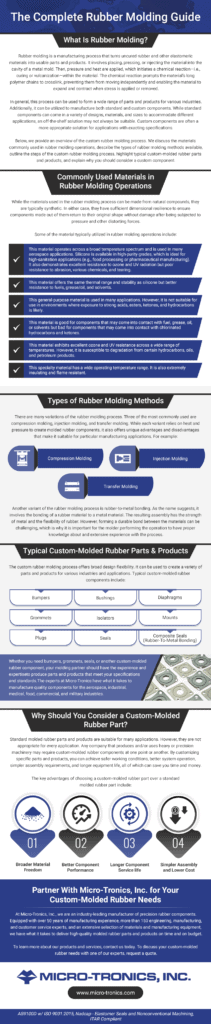 The Complete Rubber Molding Guide 