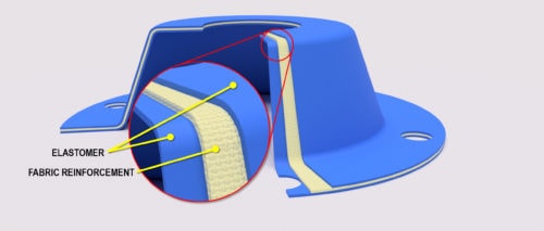 Deep Draw Diaphragm